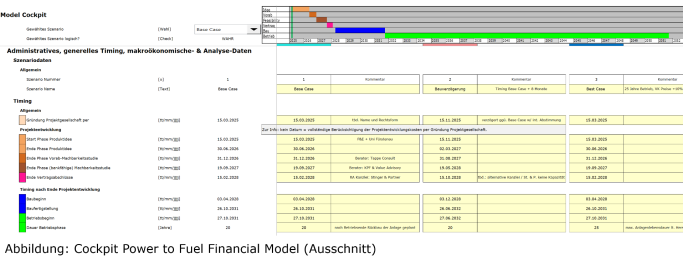 Cockpit / Inputblatt für ein Power to Fuel (PtF) Financial Model inkl. Projekt-Timing-Grafik. Das Modell ermöglicht die Definition von bis zu 12 verschiedenen Szenarien die alle exakt identisch berechnet / analysiert und erst dadurch objektiv miteinander verglichen werden können. 